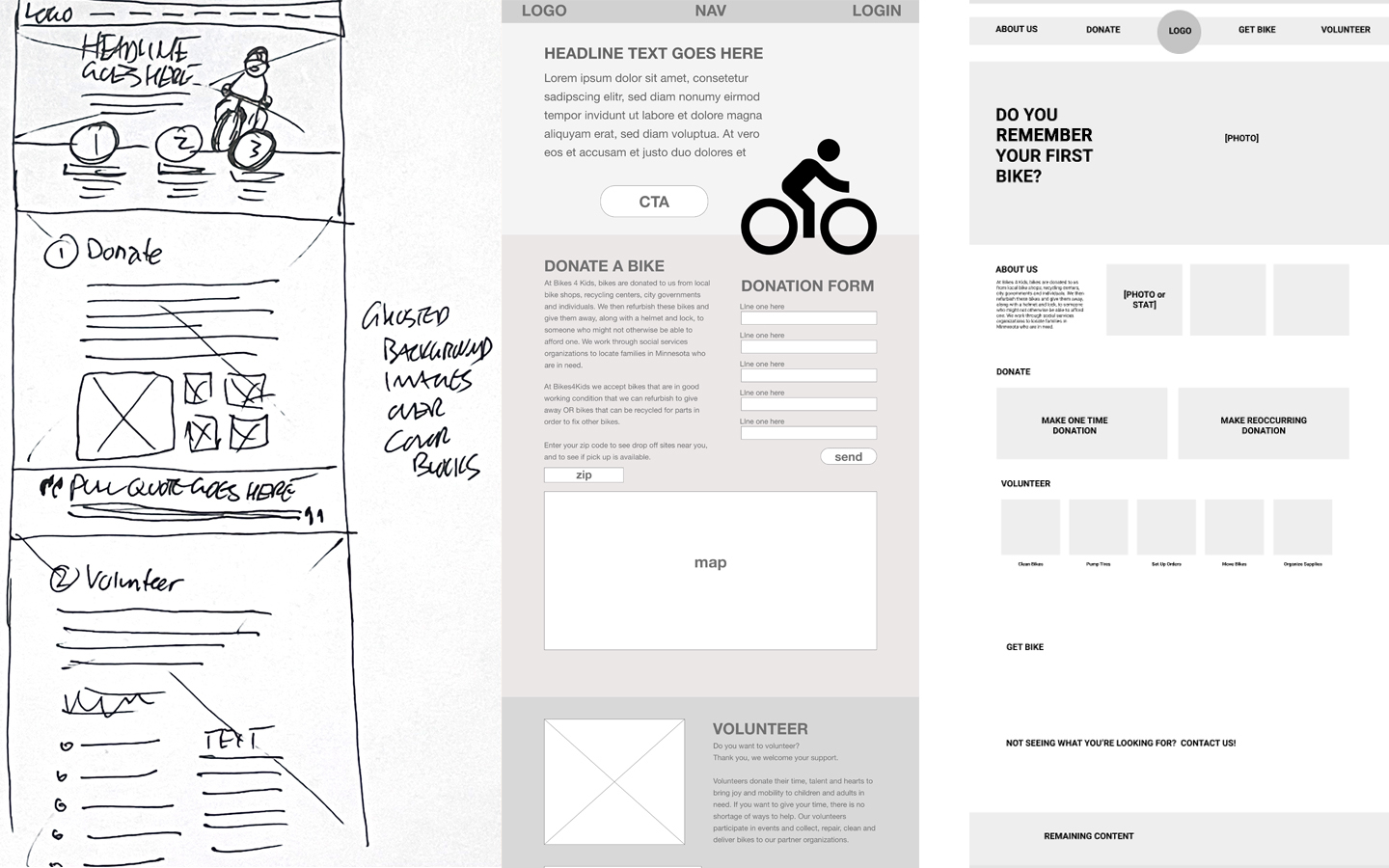 Wireframes